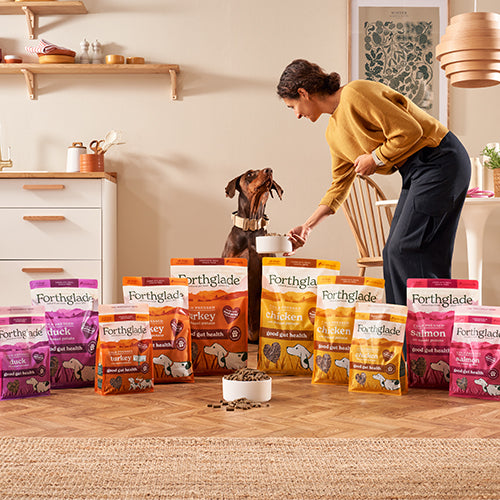 Ranges Page CP